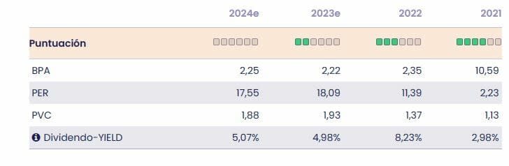 Ratios fundamentales ACS 