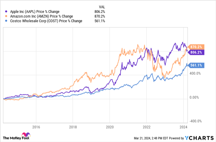 AAPL Chart