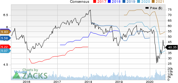 Principal Financial Group, Inc. Price and Consensus