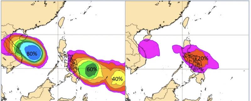 歐洲模式50次系集模擬顯示，14日前後從南海至菲律賓東方海面有3個「熱帶低壓」存在的機率，分別調整為80％、60％及40％(左圖)。17日前後呂宋島東南方「輕颱」存在的機率，仍偏低、僅有20％(右圖)。