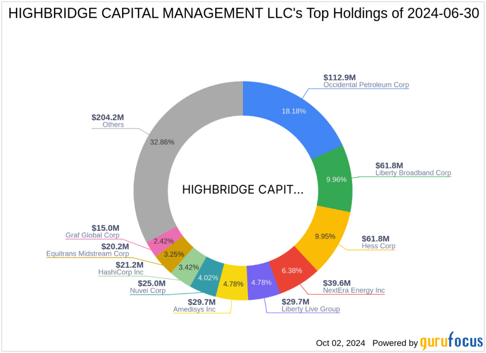 Highbridge Capital Management’s Strategic Acquisition of Vertex Energy Shares