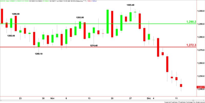 Comex Gold