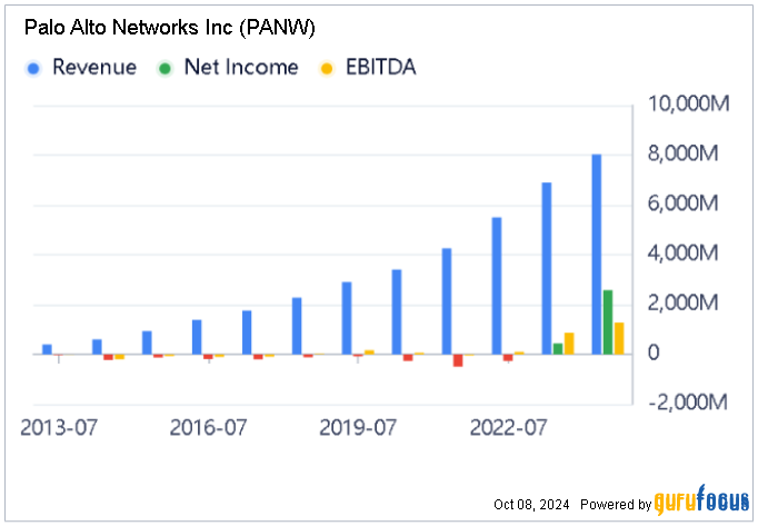 Cybersecurity Boom Benefits Palo Alto Networks