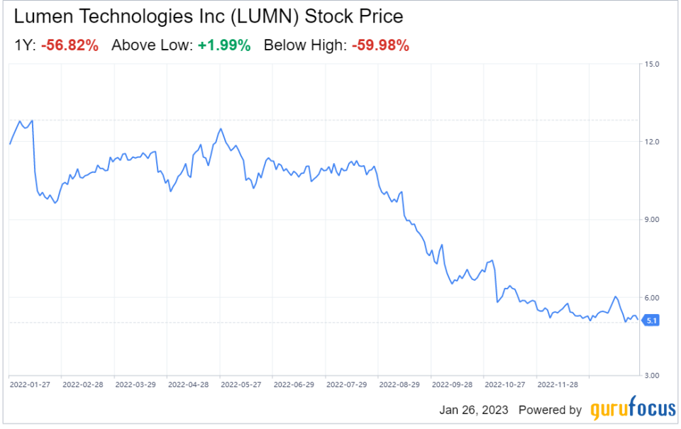 2 Stocks in Mason Hawkins' Longleaf Partners Fund Approach 52-Week Lows