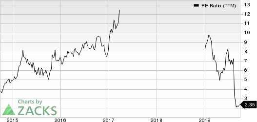 Grupo Financiero Galicia S.A. PE Ratio (TTM)