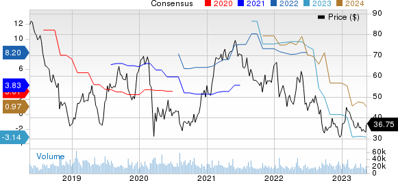 Western Digital Corporation Price and Consensus