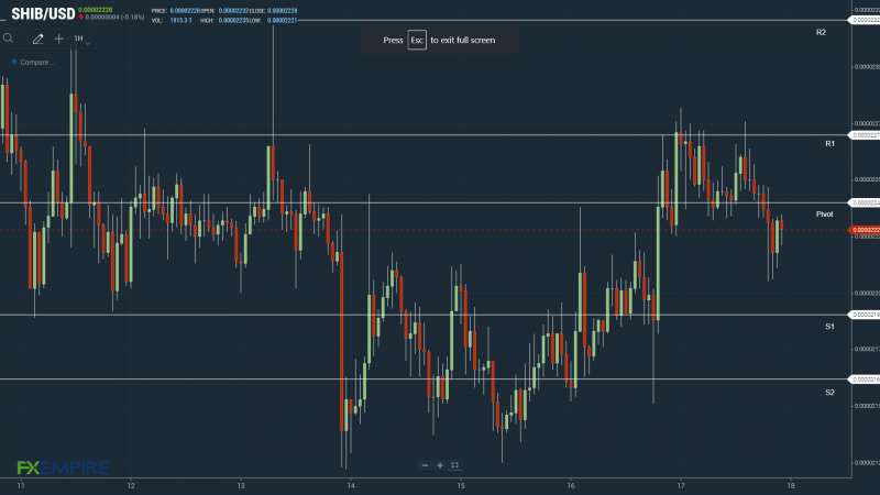 A move through the pivot key to avoiding another decline.