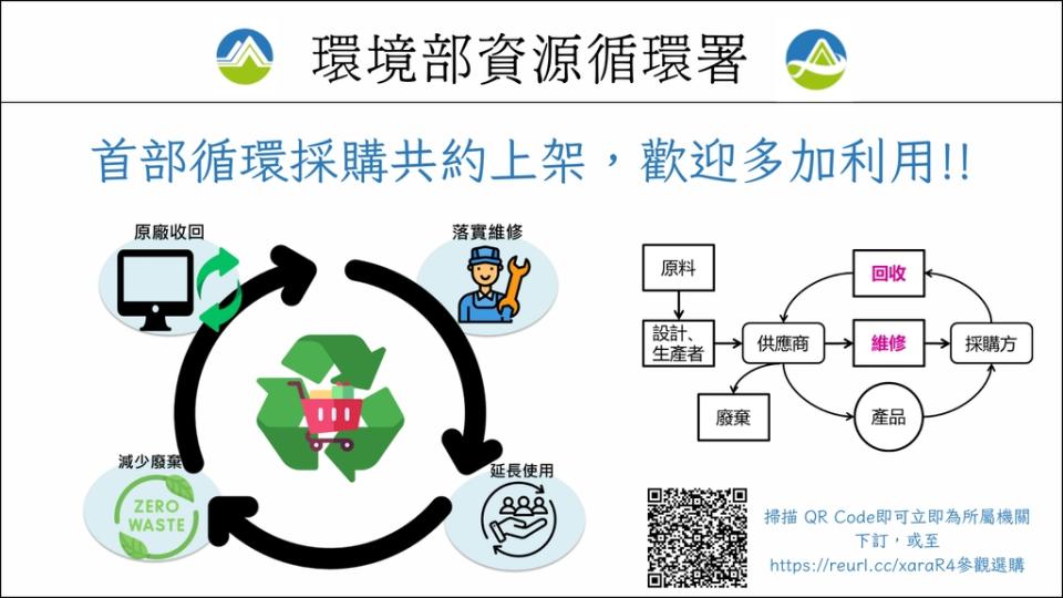 循環署推動首部循環採購產品服務化共約上架歡迎利用（圖：環境部循環署）