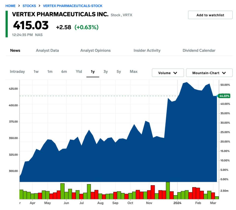 Vertex Pharmaceuticals