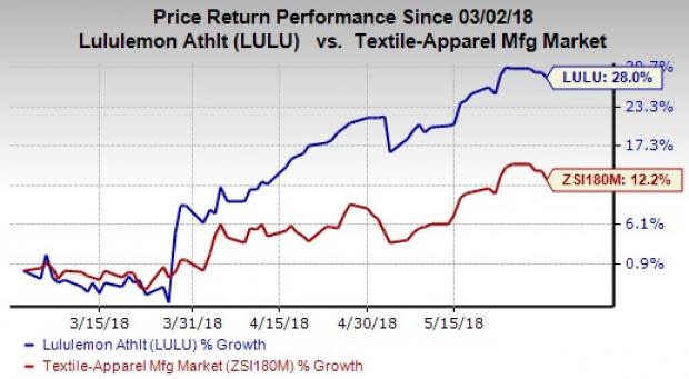 lululemon (LULU) reports sales and earnings beat in first-quarter fiscal 2018. The company raises view for fiscal 2018 and issues second-quarter guidance.