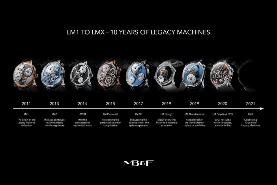 MB&F LM系列十年間共作出九款功能。