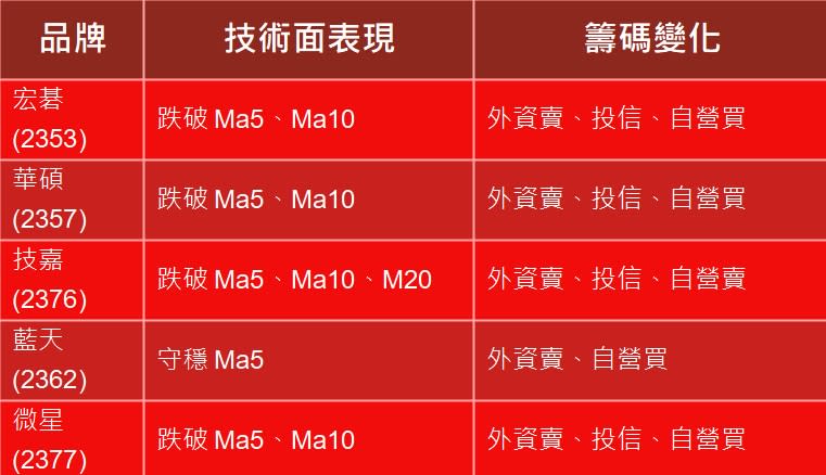 資料整理：陳唯泰(資料日期：2024/1/8)