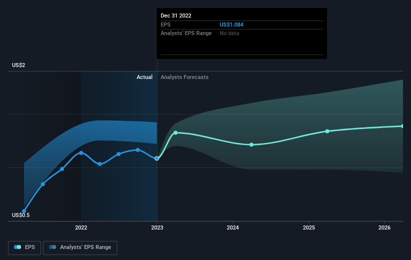 earnings-per-share-growth