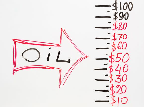 A drawn red arrow with word oil pointing to price figures in dollars on white board.