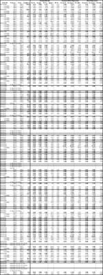 Table 3. Full results to date of Phase 2 and 3 Drill Program at the Kay Mine Deposit, Yavapai County, Arizona. See Table 1 for width and metal equivalency notes (CNW Group/Arizona Metals Corp.)