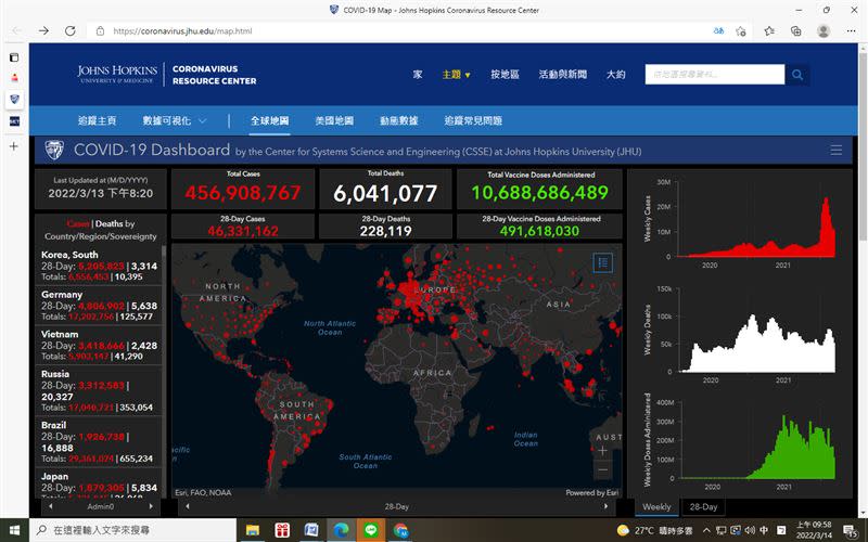 印度神童警告3月16日恐怕有大事，小心5件事。 （圖／翻攝自美國約翰霍普金斯大學網站）