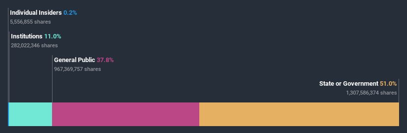 ownership-breakdown