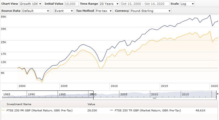 FTSE 250