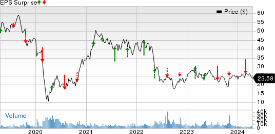 Six Flags Entertainment Corporation New Price and EPS Surprise