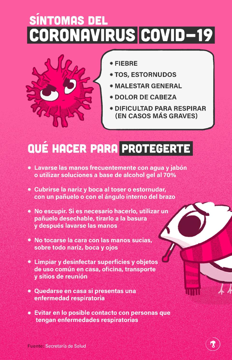 Síntomas y acciones de prevención al coronavirus COVID-19