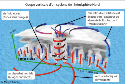 Source : Météo France