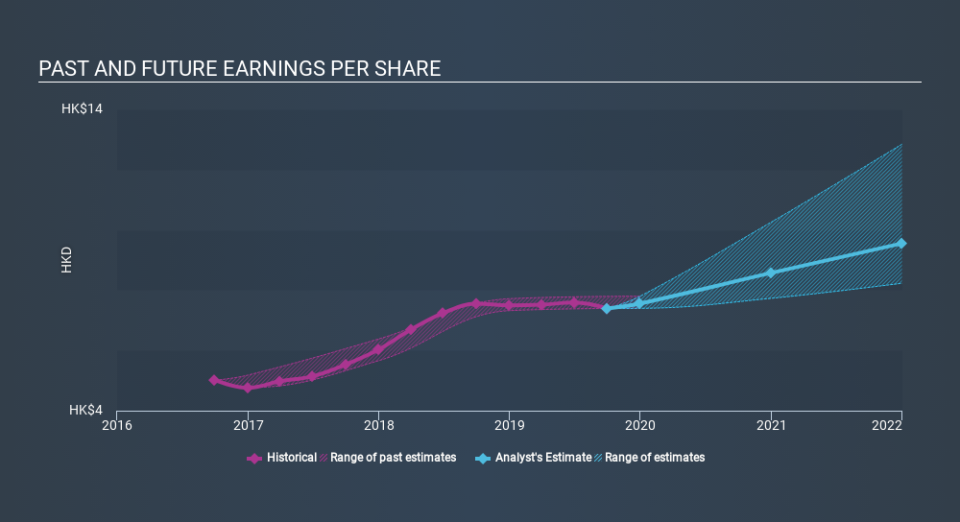 SEHK:388 Past and Future Earnings, December 20th 2019