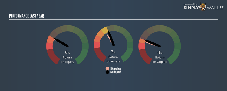 NYSE:SSW Last Perf Jan 15th 18