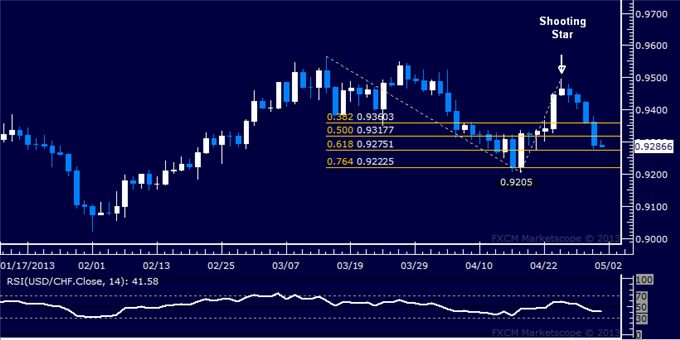 Forex_USDCHF_Technical_Analysis_05.01.2013_body_Picture_5.png, USD/CHF Technical Analysis 05.01.2013