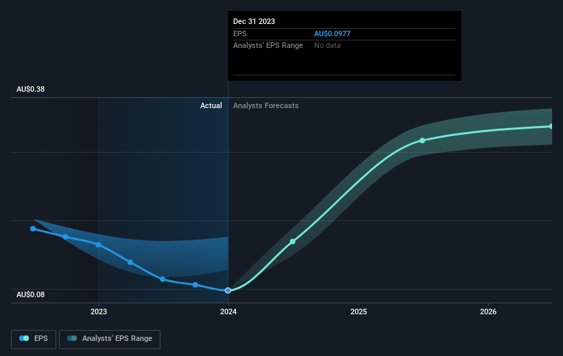 earnings-per-share-growth