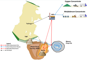 Proposed site layout including the location of the Mason open pit mine, the processing plant, waste rock facility and tailings management facility.