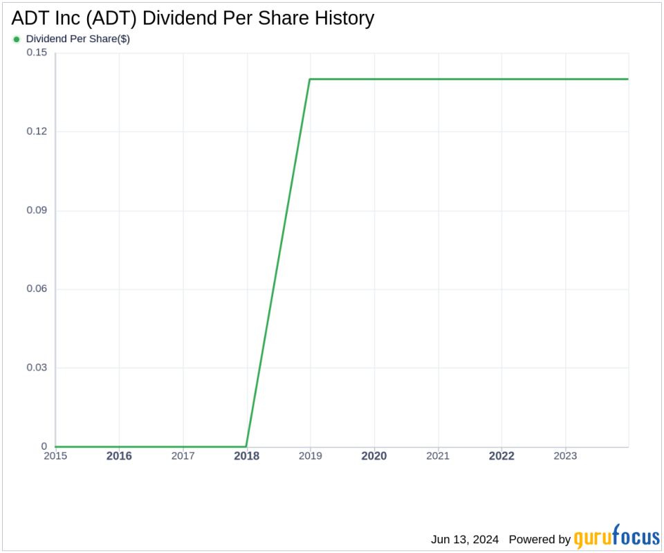ADT Inc's Dividend Analysis