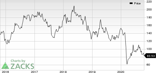 Pioneer Natural Resources Company Price