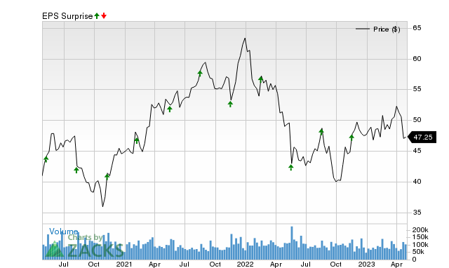 cisco stock forecast zacks