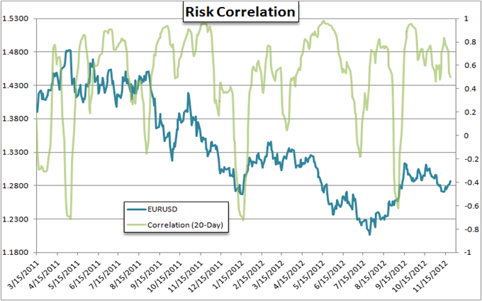 Forex_Strategy_AUDUSD_Divergence_from_Risk_Temporary_body_Picture_8.png, Forex Strategy: AUD/USD Divergence from Risk Temporary