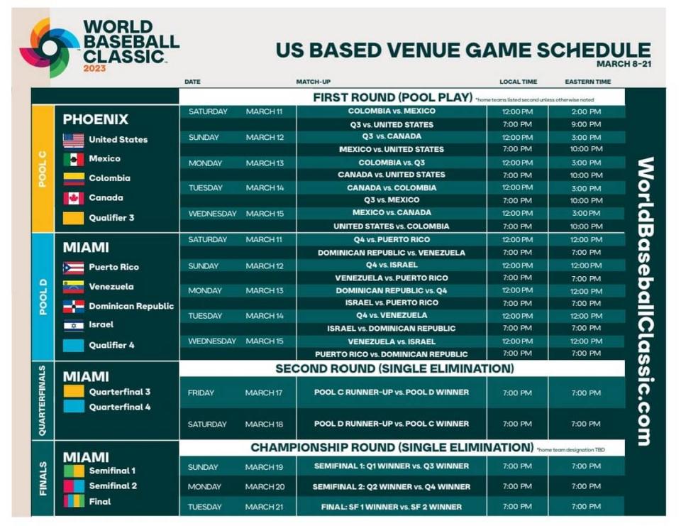 Calendario oficial del Clásico Mundial de Béisbol que tendrá lugar en el Chase Field de Phoenix, Arizona, sede de los Diamondbacks, y en el loanDepot park de Miami, la casa de los Marlins.