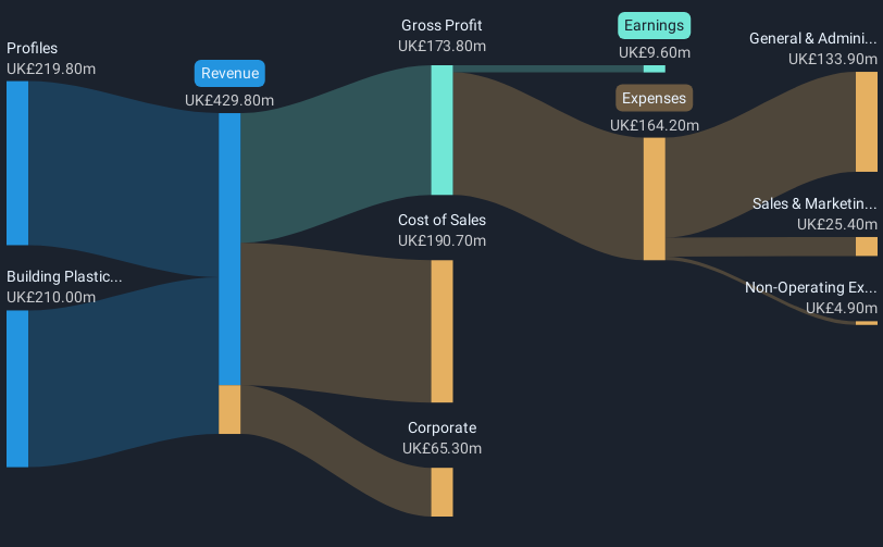 revenue-and-expenses-breakdown