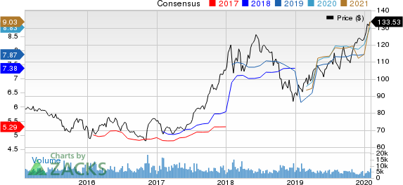 T. Rowe Price Group, Inc. Price and Consensus