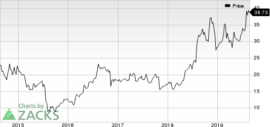 HMS Holdings Corp Price