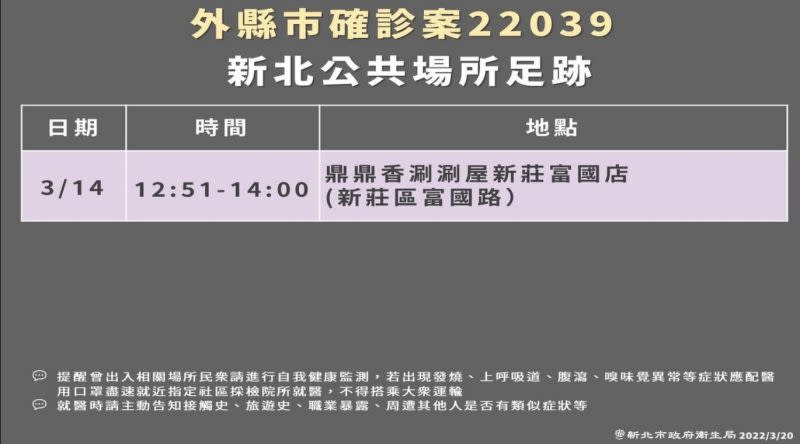 ▲新北市政府今天晚間緊急公布確診足跡。（圖／新北市衛生局提供）