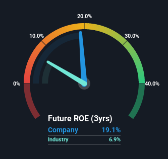 roe