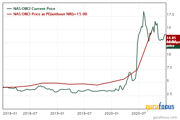 4 Undervalued Industrial Stocks to Consider for the New Year