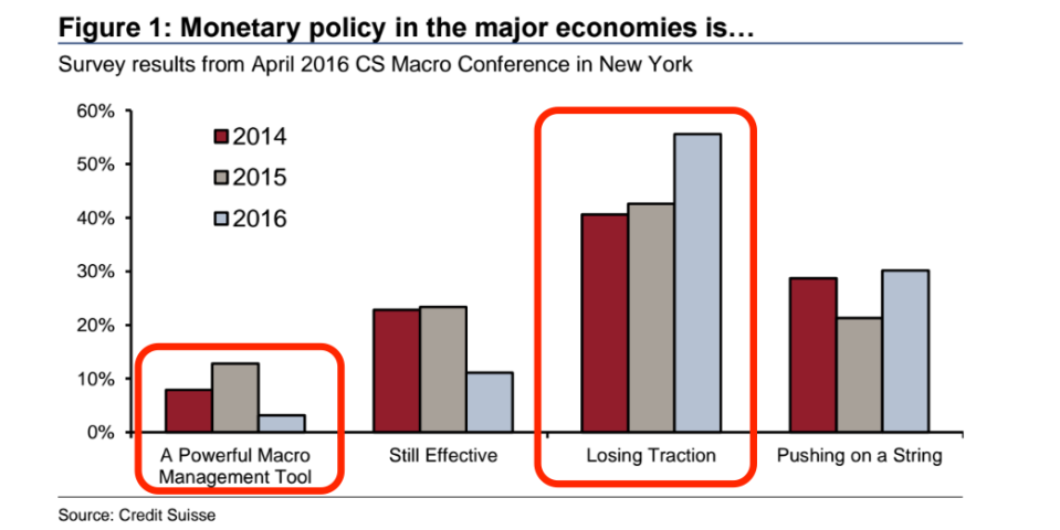 cs_on_monetary_policy 2