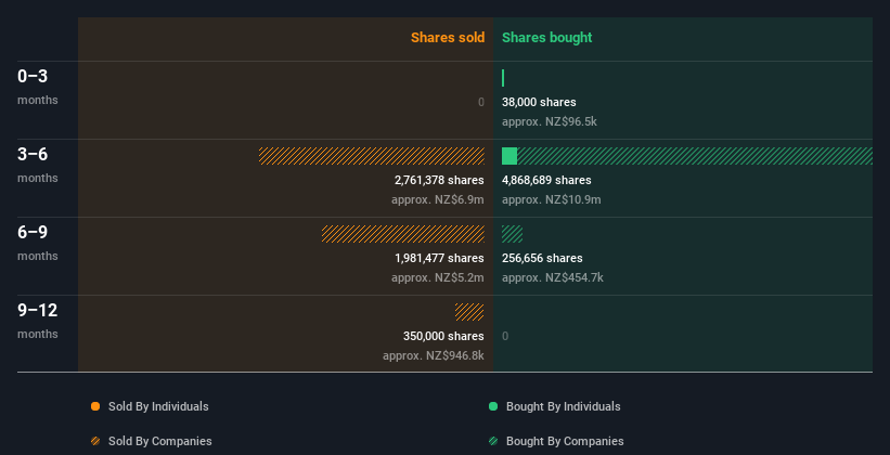 insider-trading-volume