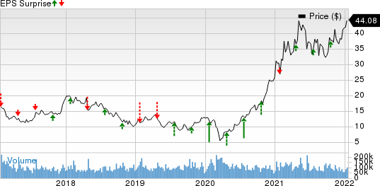 FreeportMcMoRan Inc. Price and EPS Surprise