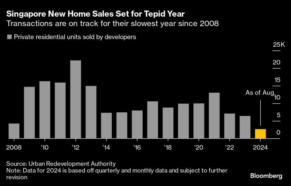 In Singapore, new home sales will be subdued this year. (PHOTO: Bloomberg) 