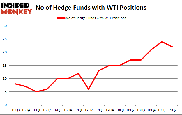 No of Hedge Funds with WTI Positions