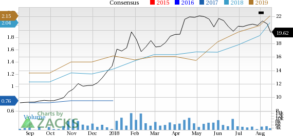 Ecopetrol (EC) sees solid earnings estimate revisions and looks poised to shock the market, and yet seems overlooked by the investors.