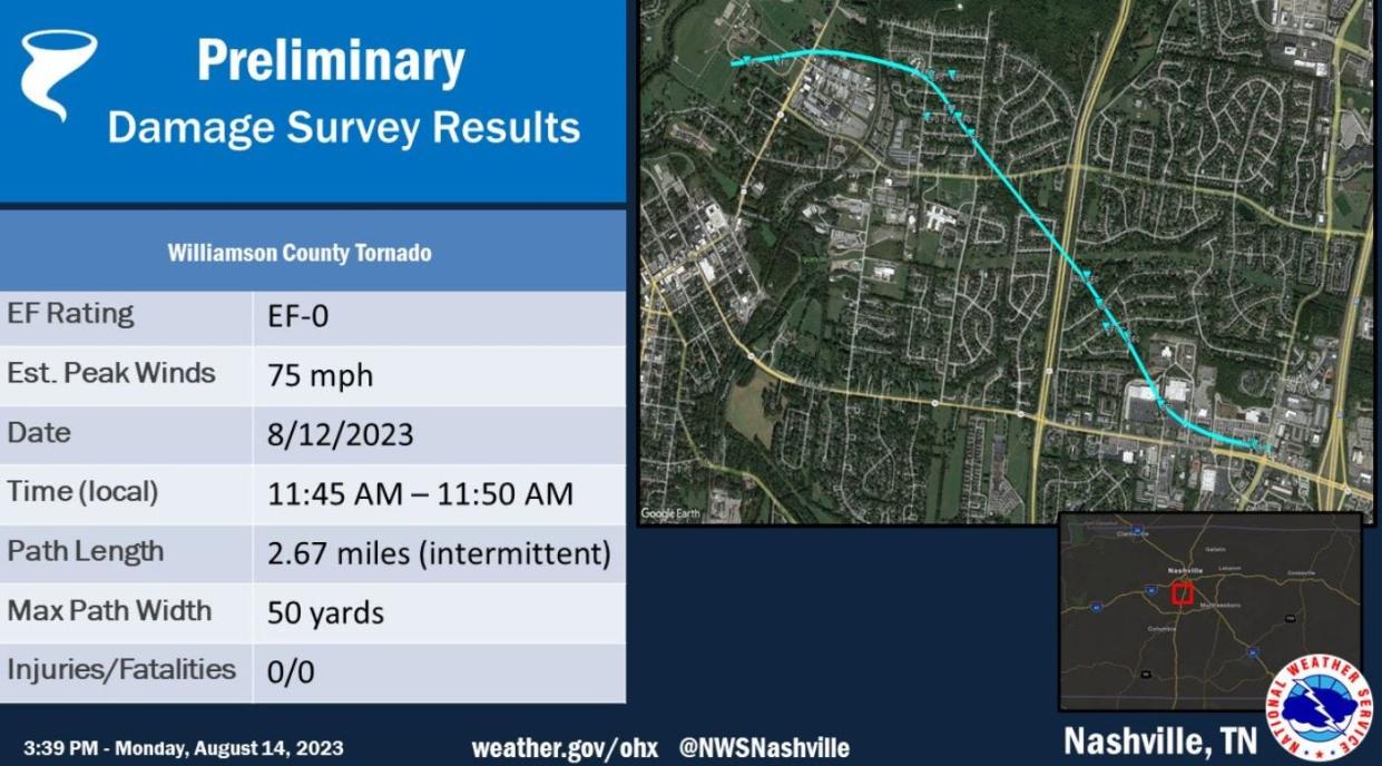 National Weather Service Nashville confirms an EF0 tornado touch down