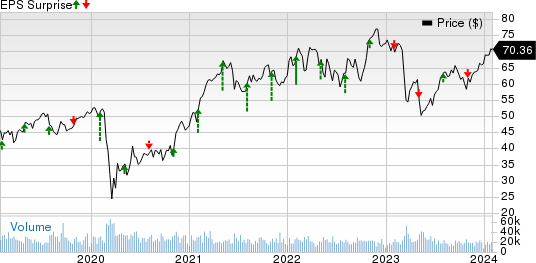 MetLife, Inc. Price and EPS Surprise