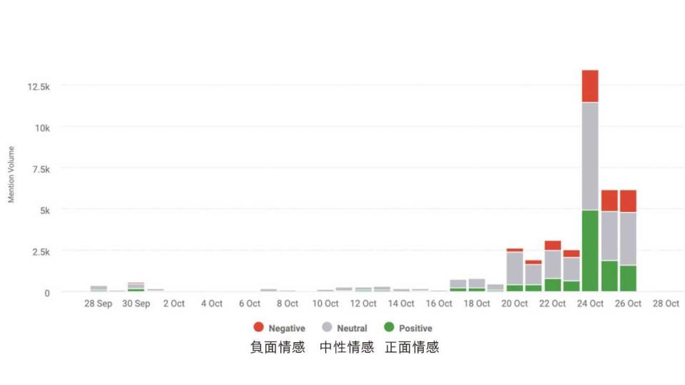 數據科普｜電視劇對決 戰火重燃